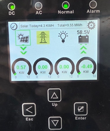 Mission Solar control pannel for sale